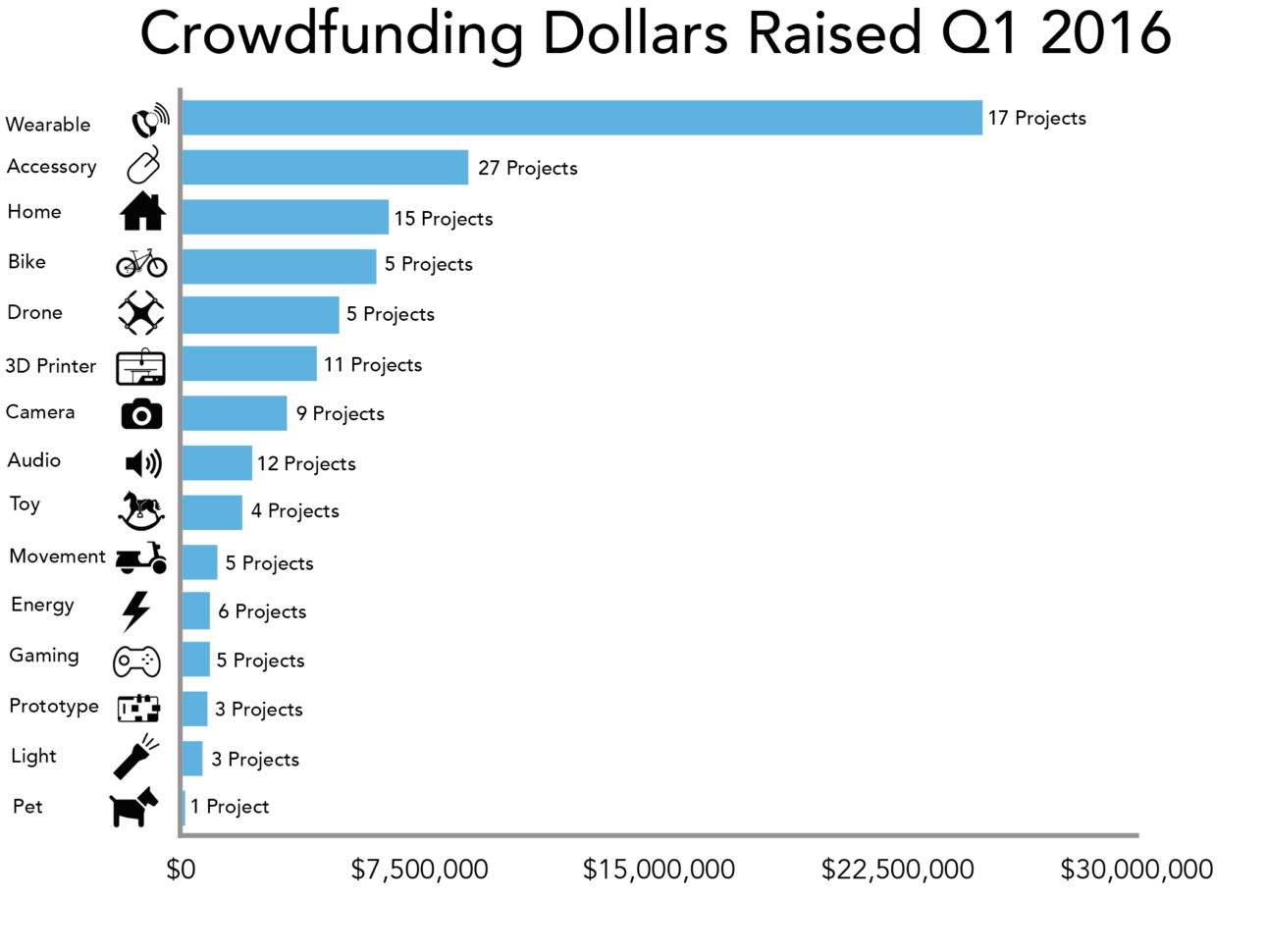 Crowdfunding Comparison Spreadsheet Throughout The State Of Hardware Crowdfunding In Q1 Techcrunch Crowdfunding Comparison Spreadsheet Throughout The State Of Hardware Crowdfunding In Q1 Techcrunch