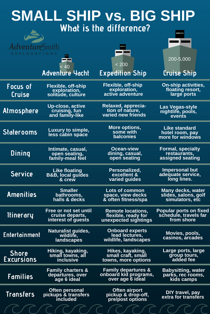 Cruise Comparison Spreadsheet Pertaining To Small Ship Vs Big Ship Comparison, Cruise Guide