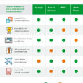 Cruise Comparison Spreadsheet With Infographic Design: Visme Introduces 20+ New Comparison Infographic