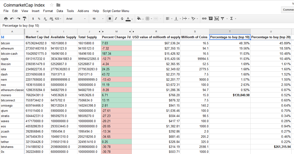 Crypto Spreadsheet pertaining to What Percentage Should You Invest In