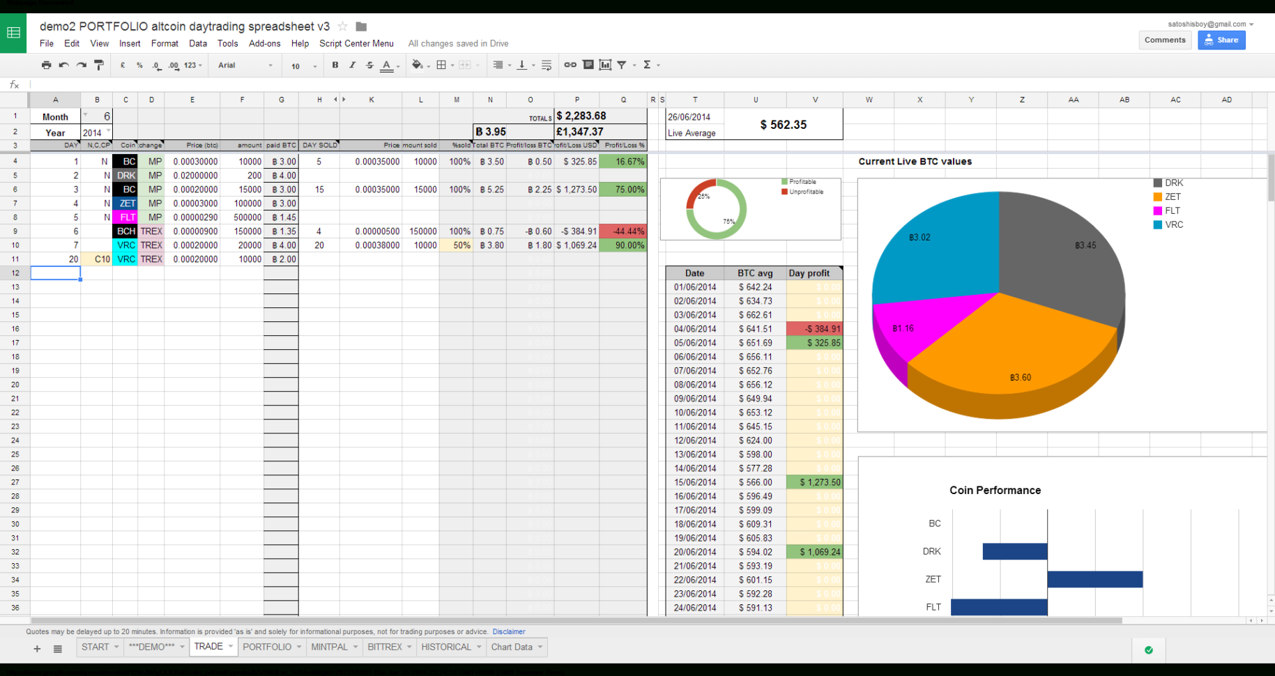 Crypto Trading Spreadsheet — db-excel.com