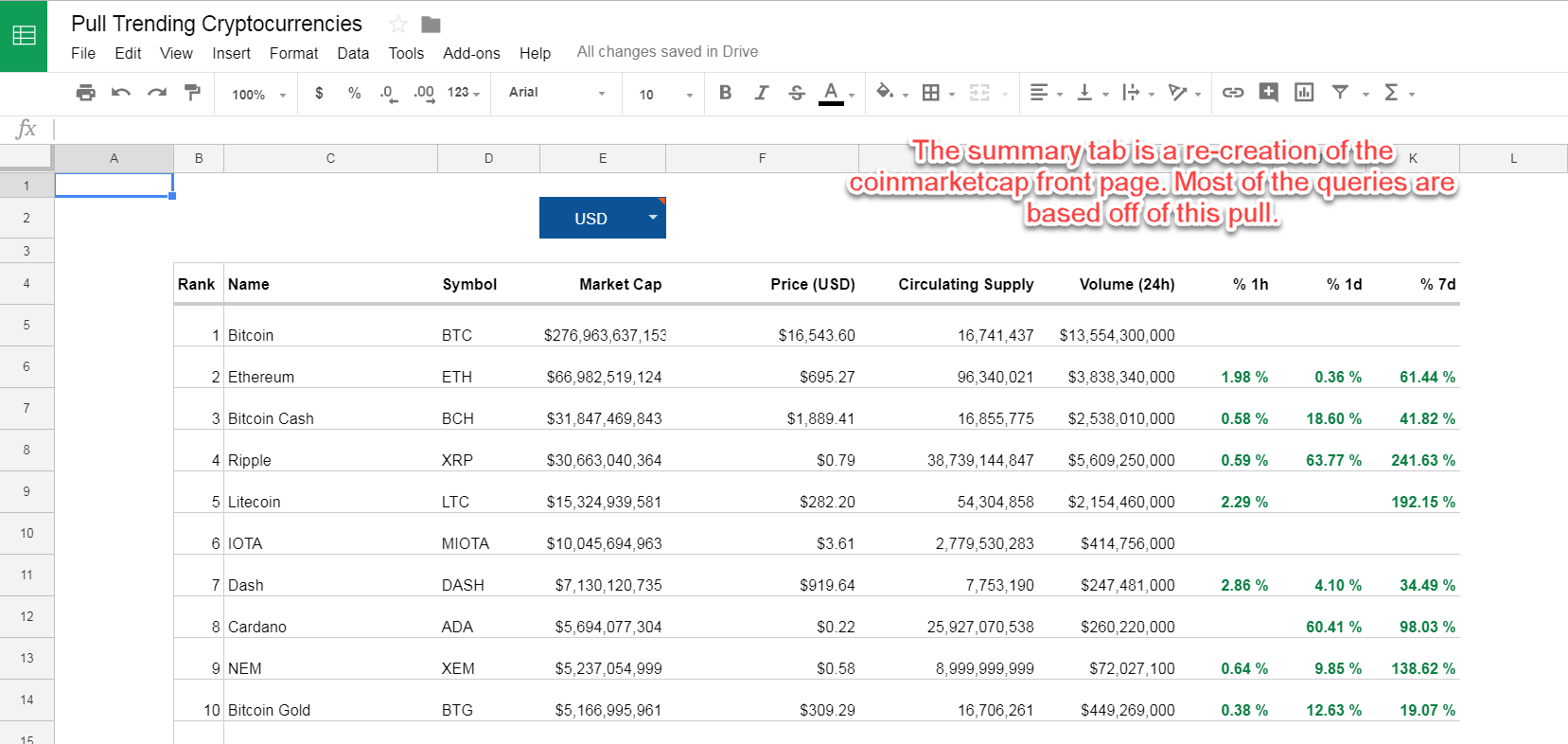 Crypto Trading Spreadsheet with Financial Modeling For ...