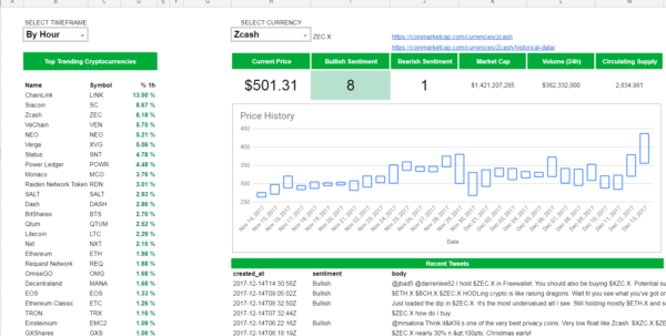 Cryptocurrency Excel Spreadsheet Google Spreadshee cryptocurrency ...