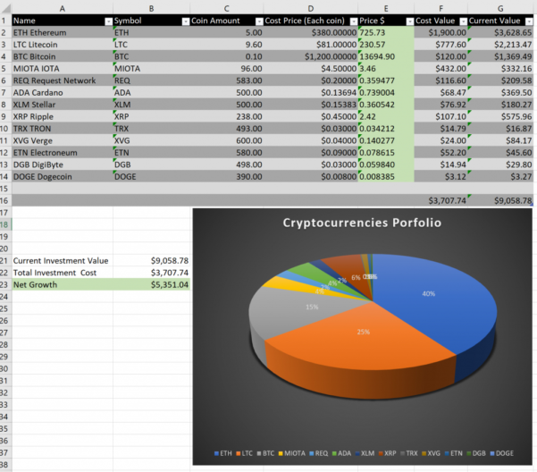 cryptocurrency-excel-spreadsheet-inside-manage-cryptocurrency-portfolio