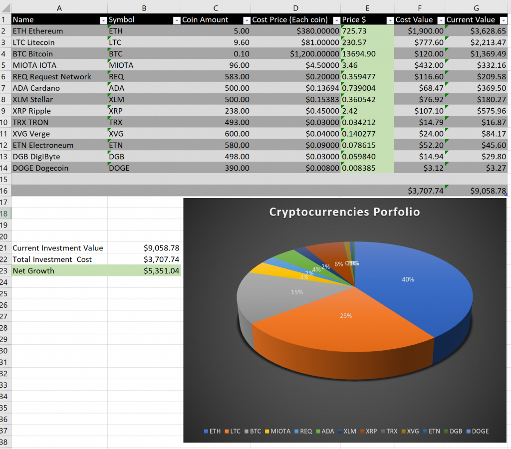 excel cryptocurrency prices images spreadhseet
