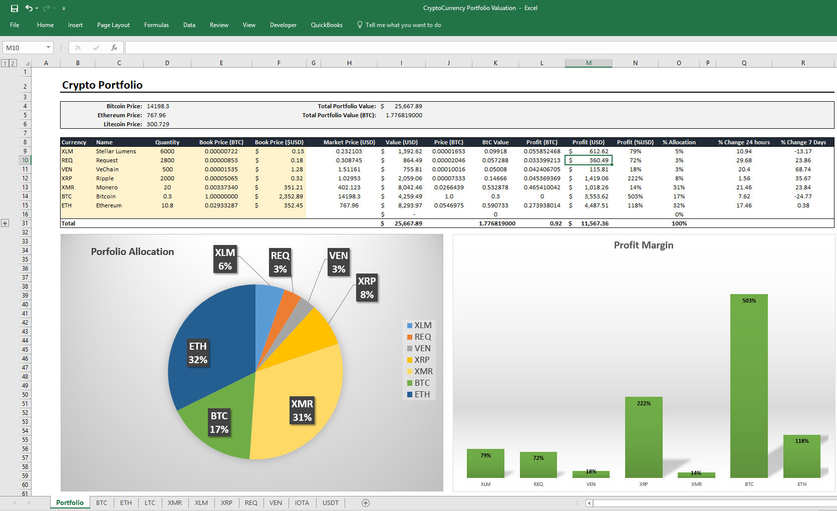 Cryptocurrency Excel Spreadsheet Pertaining To I've Created An Excel Crypto Portfolio Tracker That Draws Live