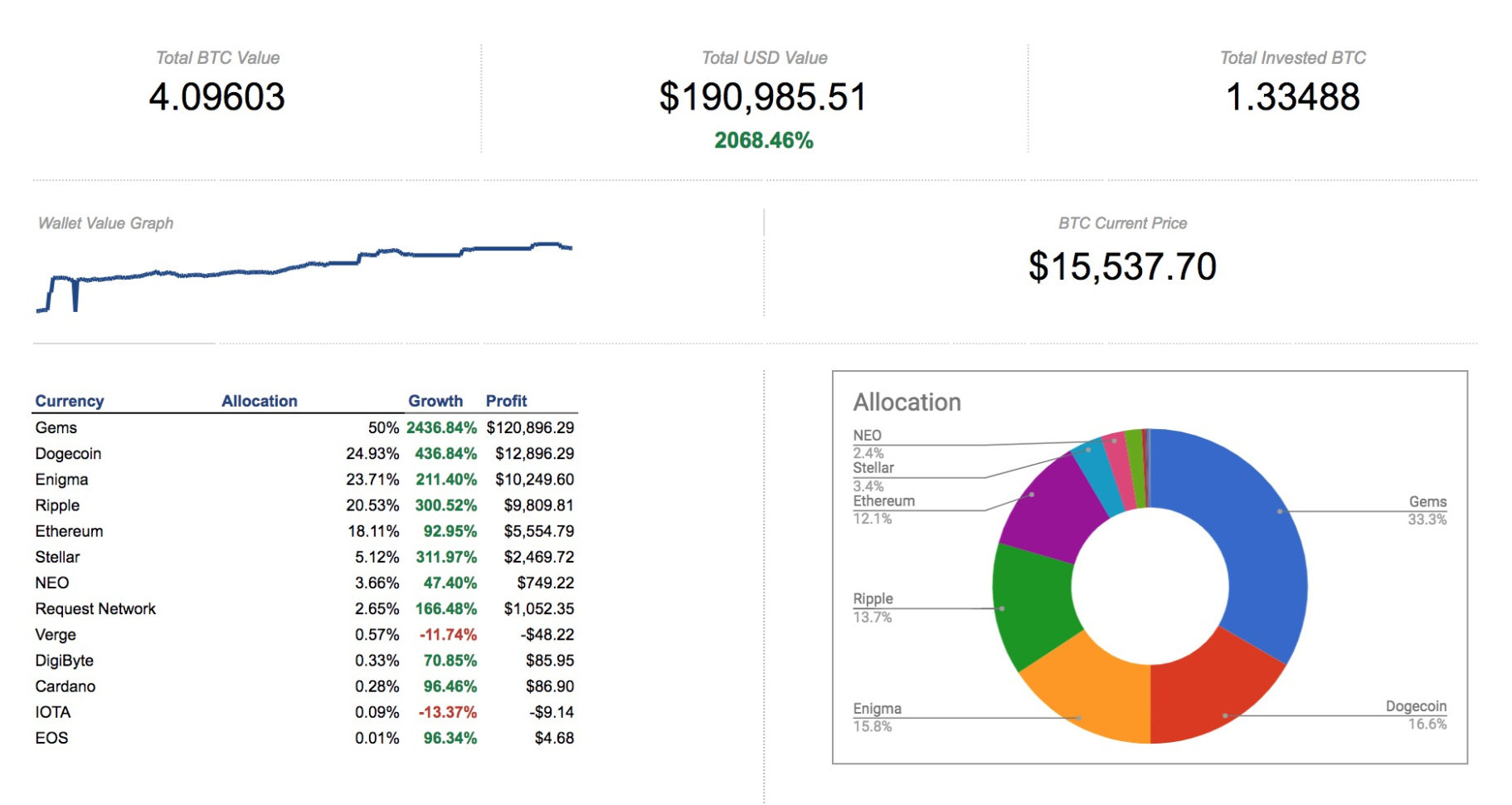 cryptocurrency price api excel