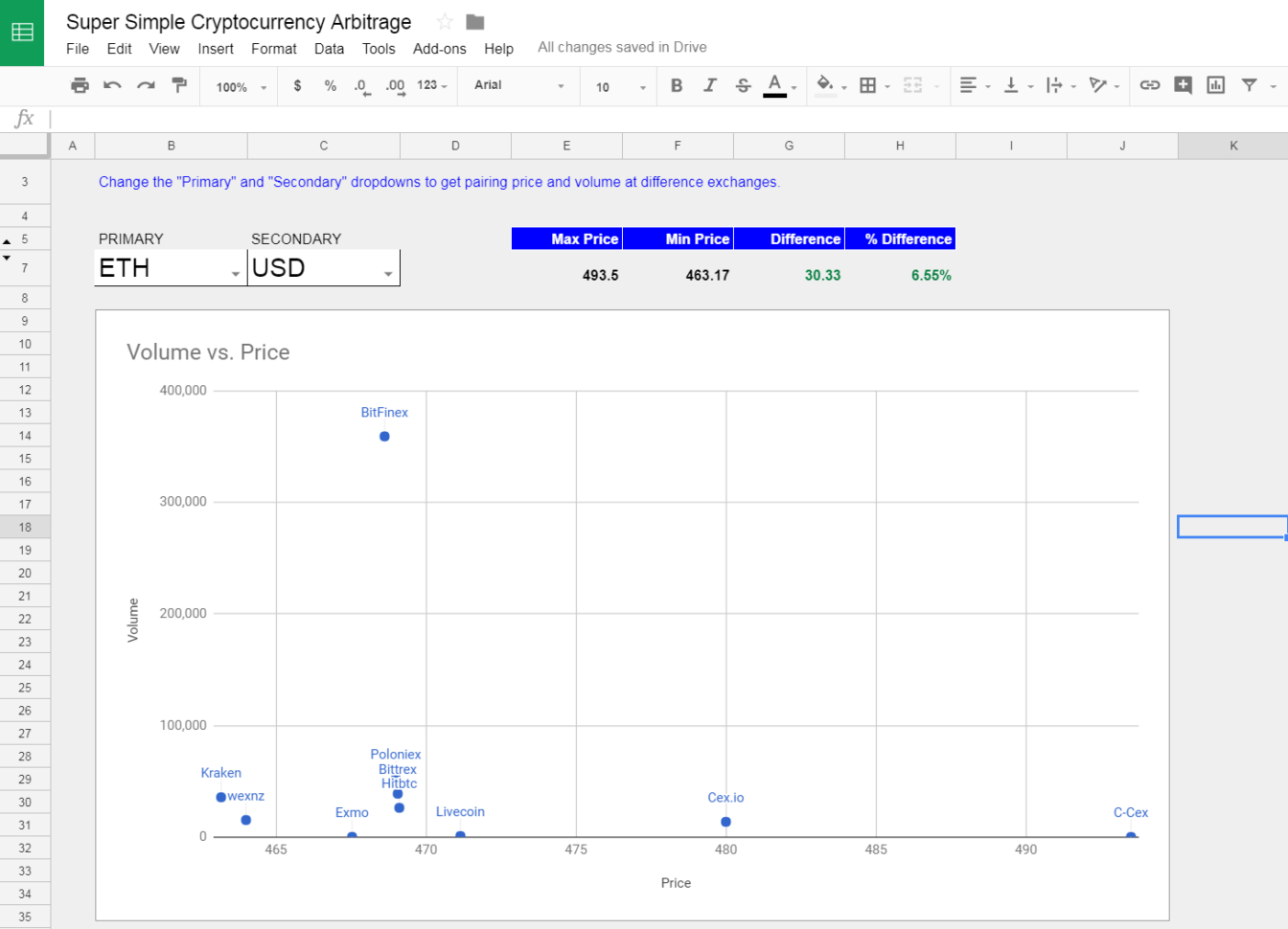 Cryptocurrency Trading Spreadsheet For A Super Simple Cryptocurrency Arbitrage Spreadsheet For Finding Cryptocurrency Trading Spreadsheet For A Super Simple Cryptocurrency Arbitrage Spreadsheet For Finding