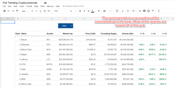 Cryptocurrencies google sheets trades performance