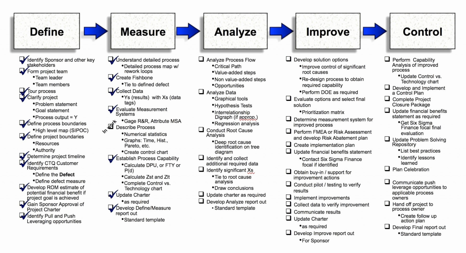 Cub Scout Financial Spreadsheets Inside 003 Template Ideas Pinewood Derby Cars Designs Templates ~ Ulyssesroom