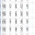 Currency Exchange Spreadsheet In How To Calculate Currency Correlations With Excel  Babypips