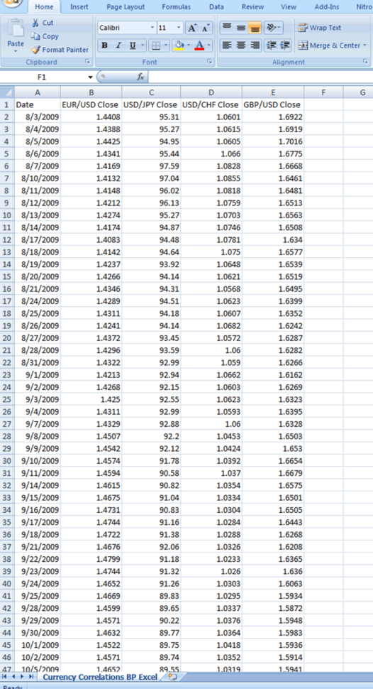 Currency Exchange Spreadsheet In How To Calculate Currency Correlations With Excel  Babypips