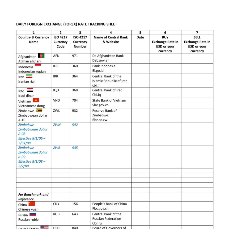 Printable Currency Exchange Chart