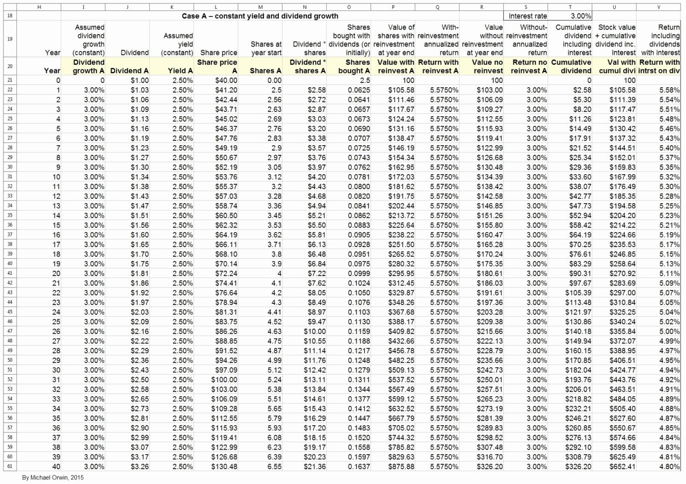 Cut And Fill Calculations Spreadsheet — db-excel.com