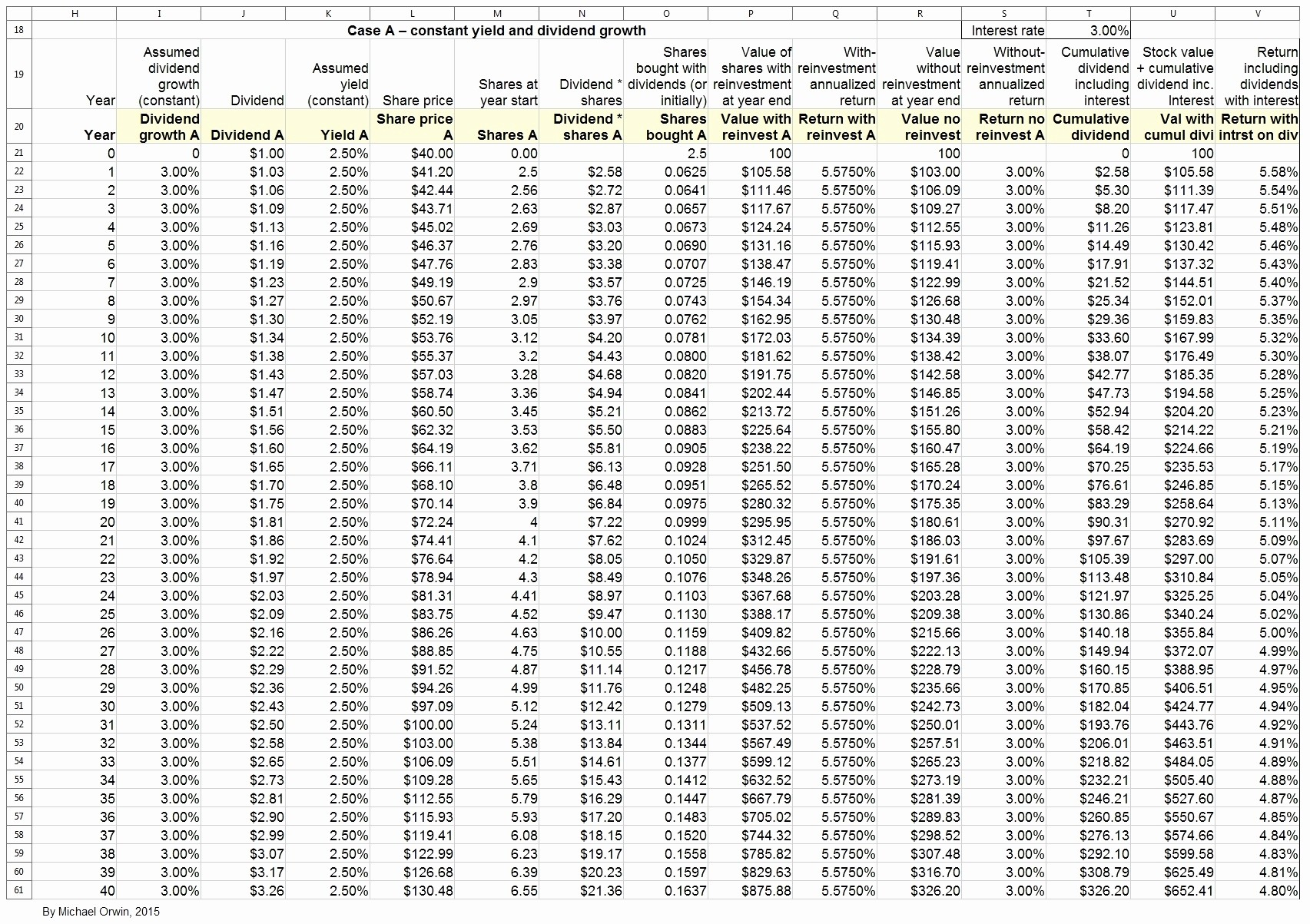 Cut And Fill Calculations Spreadsheet Throughout Cut And Fill Calculations Spreadsheet  Austinroofing