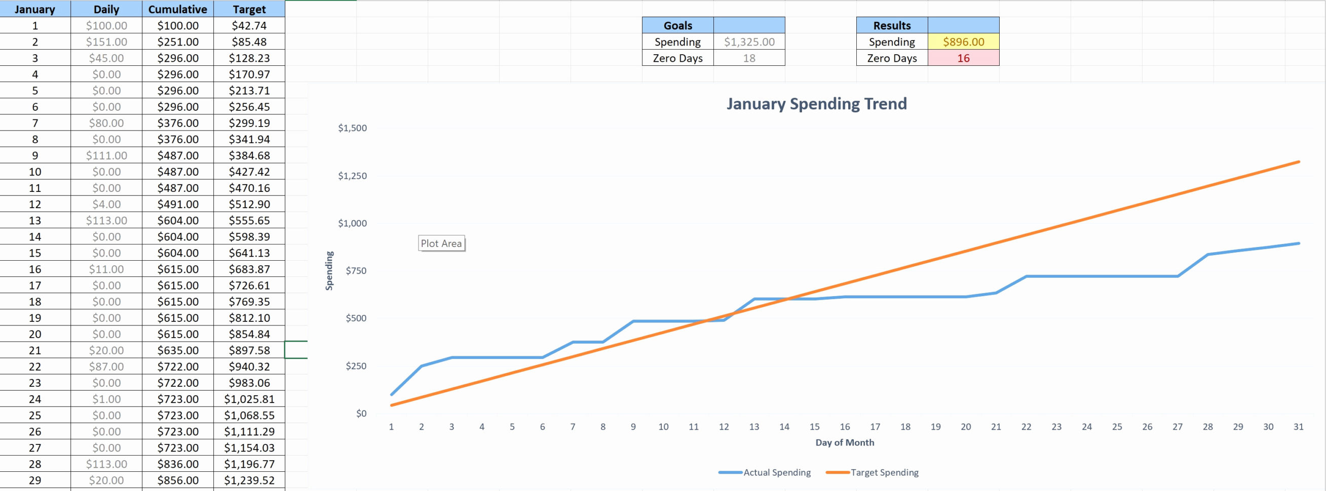 Cut Fill Calculations Spreadsheet For Cut And Fill Calculations Spreadsheet – Spreadsheet Collections