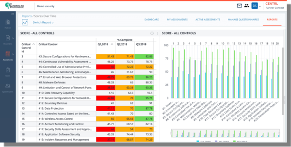 Cybersecurity Assessment Tool Spreadsheet Pertaining To Cybersecurity