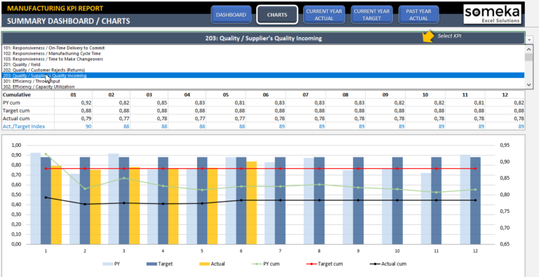 cycle-time-study-excel-spreadsheet-throughout-manufacturing-kpi