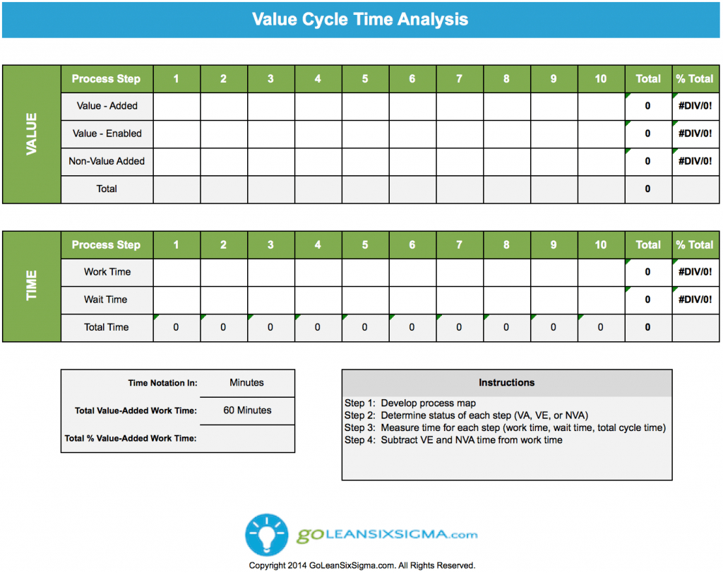 Cycle Time Study Excel Spreadsheet With Regard To Value Analysis  Goleansixsigma
