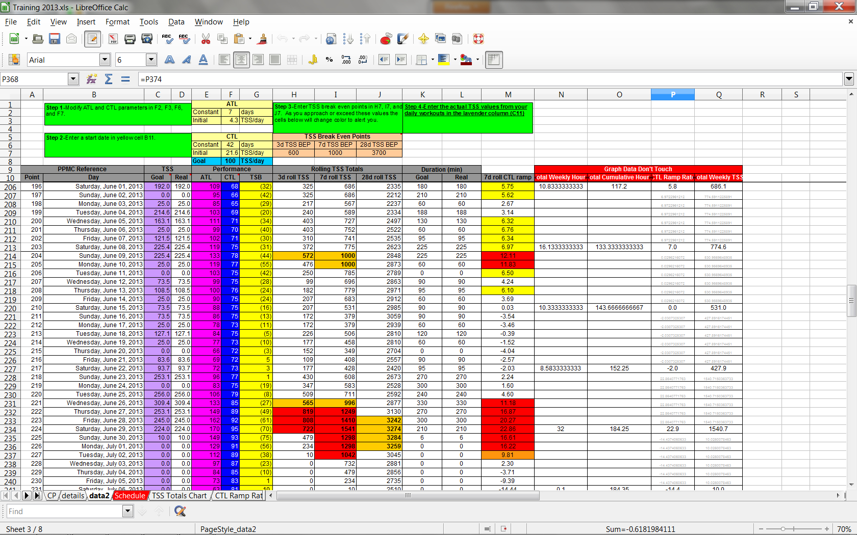 Cycling Training Plan Spreadsheet With Excel Training Planner  Setark0S