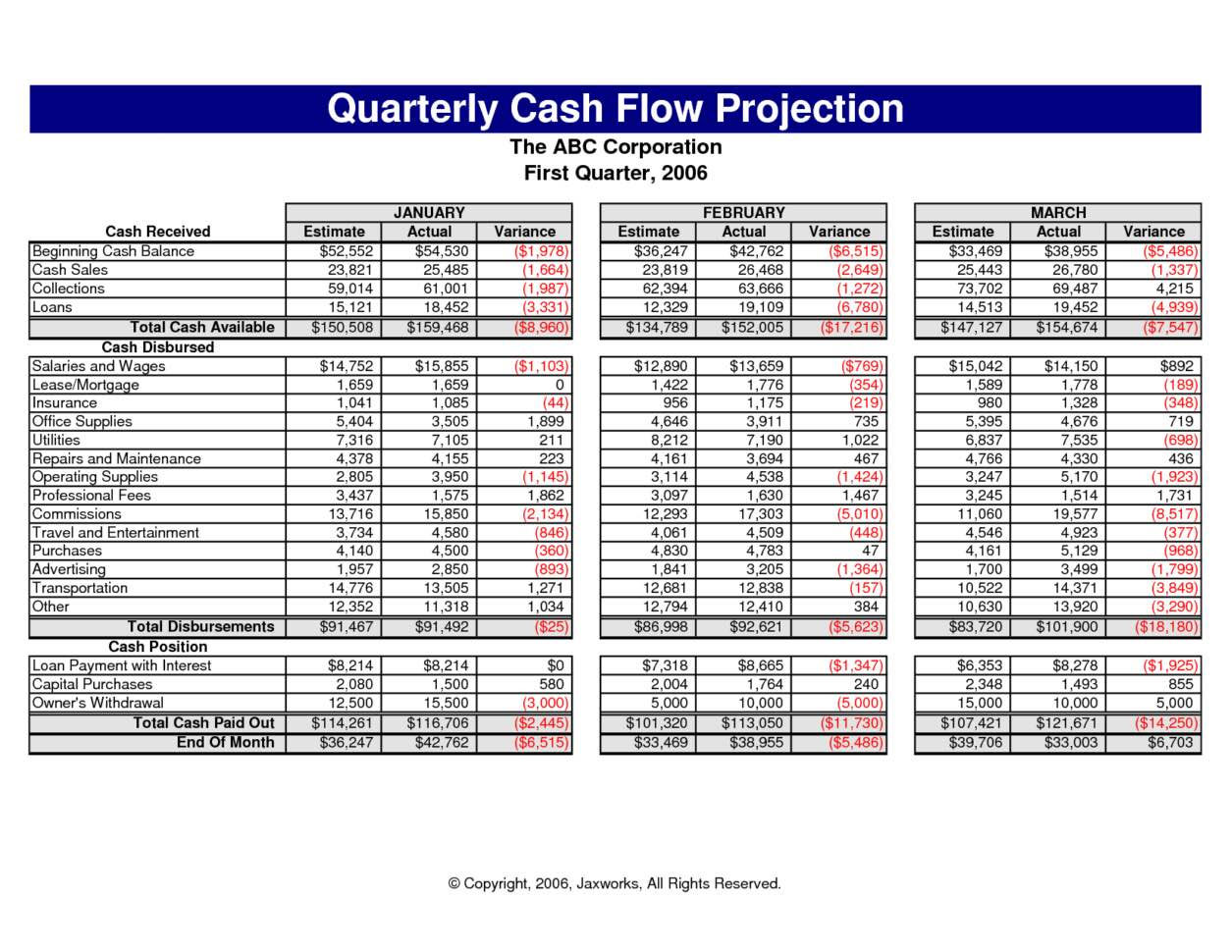 Daily Cash Flow Spreadsheet Template In Cash Flow Forecast Free Personal Finance Projection Template South