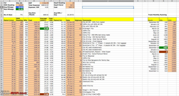 daily expense tracker excel sheet