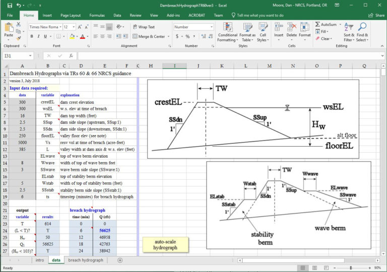 Dam Design Spreadsheet for Dam Breach Hydrographs Nrcs —
