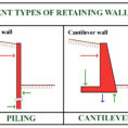 Dam Design Spreadsheet With Regard To Retaining Wall Calculation Spreadsheet Concrete Design Xls Example