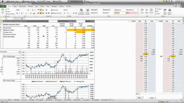 Data Analysis Using Spreadsheets — Db-excel.com