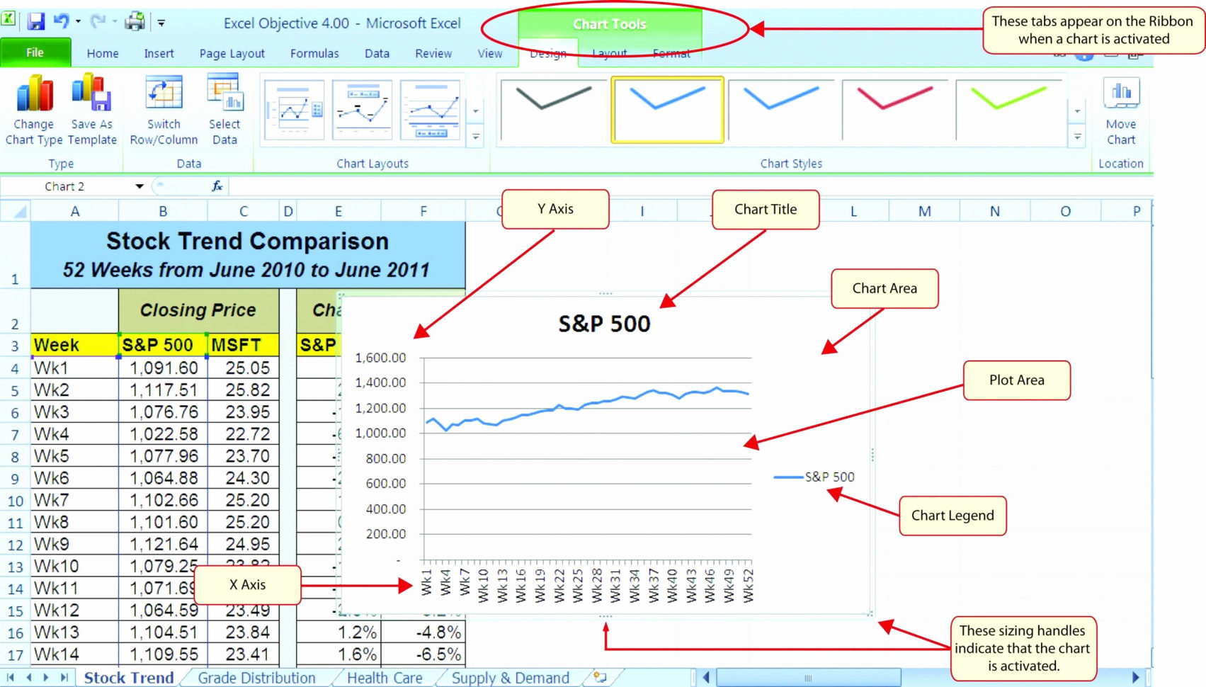 categorical data analysis excel