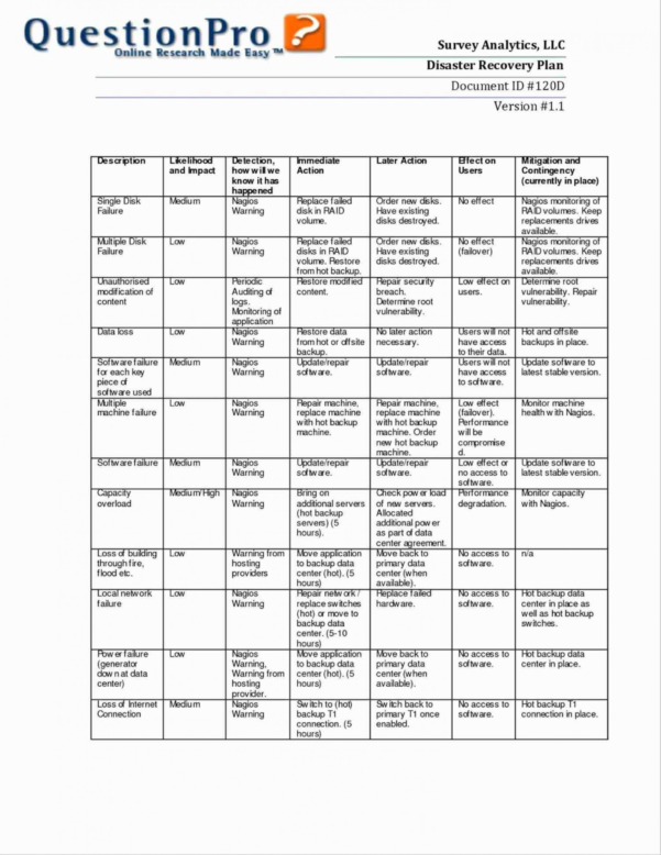 Data Center Capacity Planning Spreadsheet Spreadsheet Downloa data ...