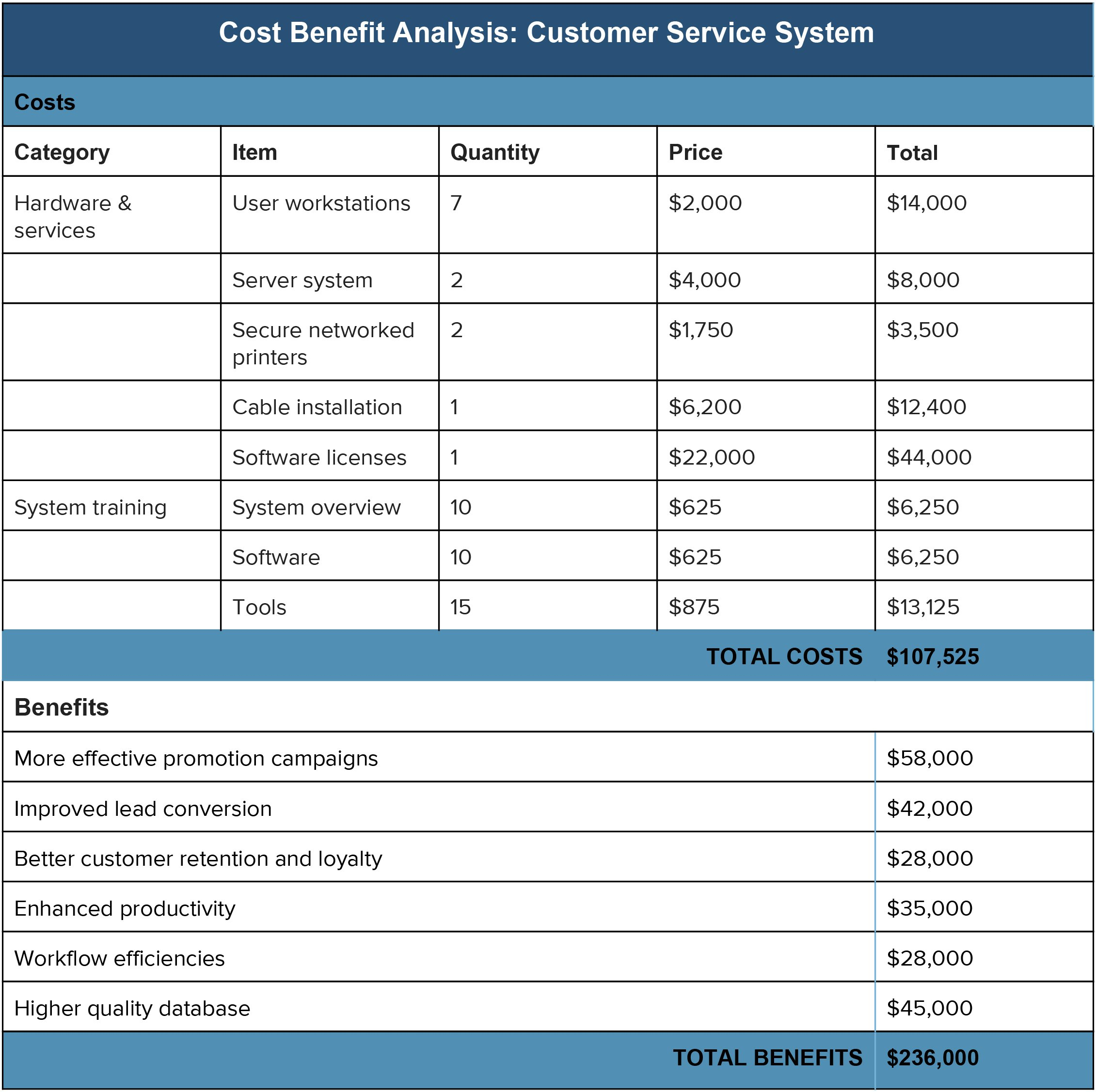 Data Center Cost Model Spreadsheet For Cost Benefit Analysis An Expert 