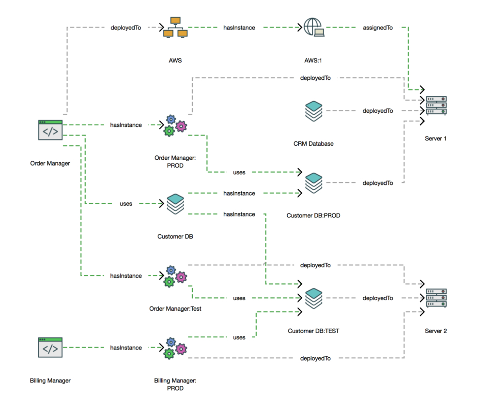 Data Mapping Template Xls