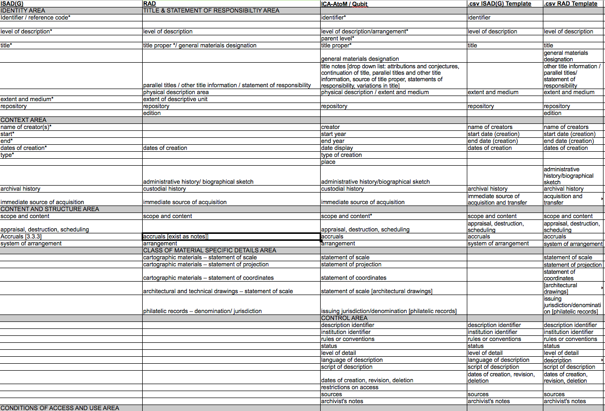 Source To Target Mapping Template Excel