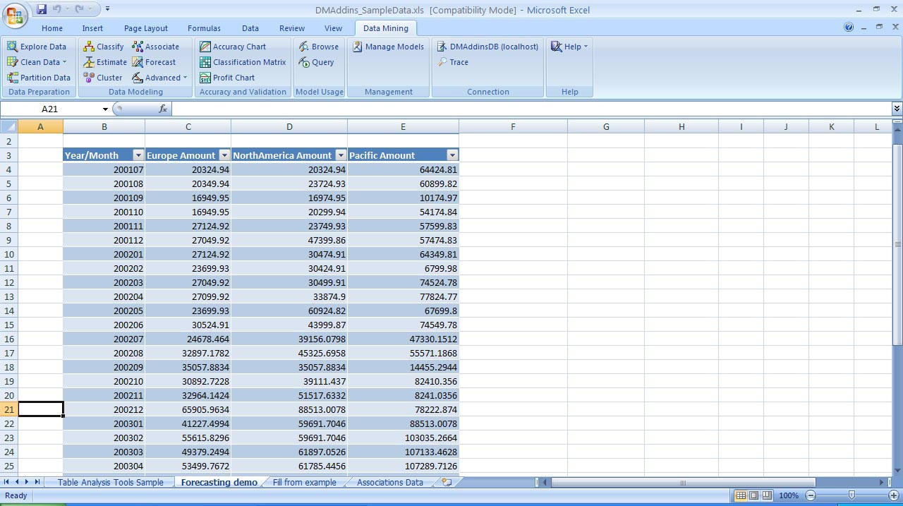 Data Mining Spreadsheets With Utilize Ssas For Data Predictions And Classification Using Excel
