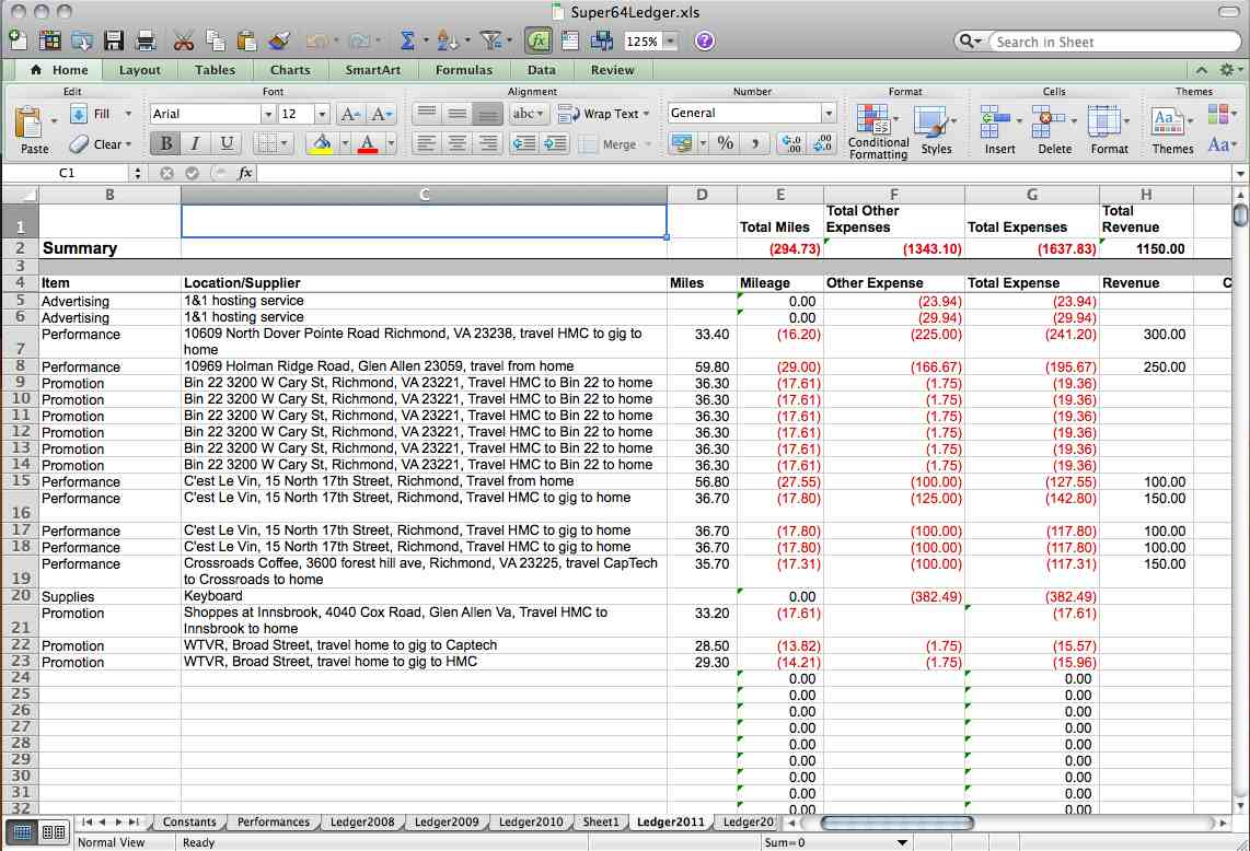 Data Spreadsheet db excel com