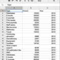 Database Spreadsheet Templates In 007 Line Item Budget Template Awesome Design Query Google
