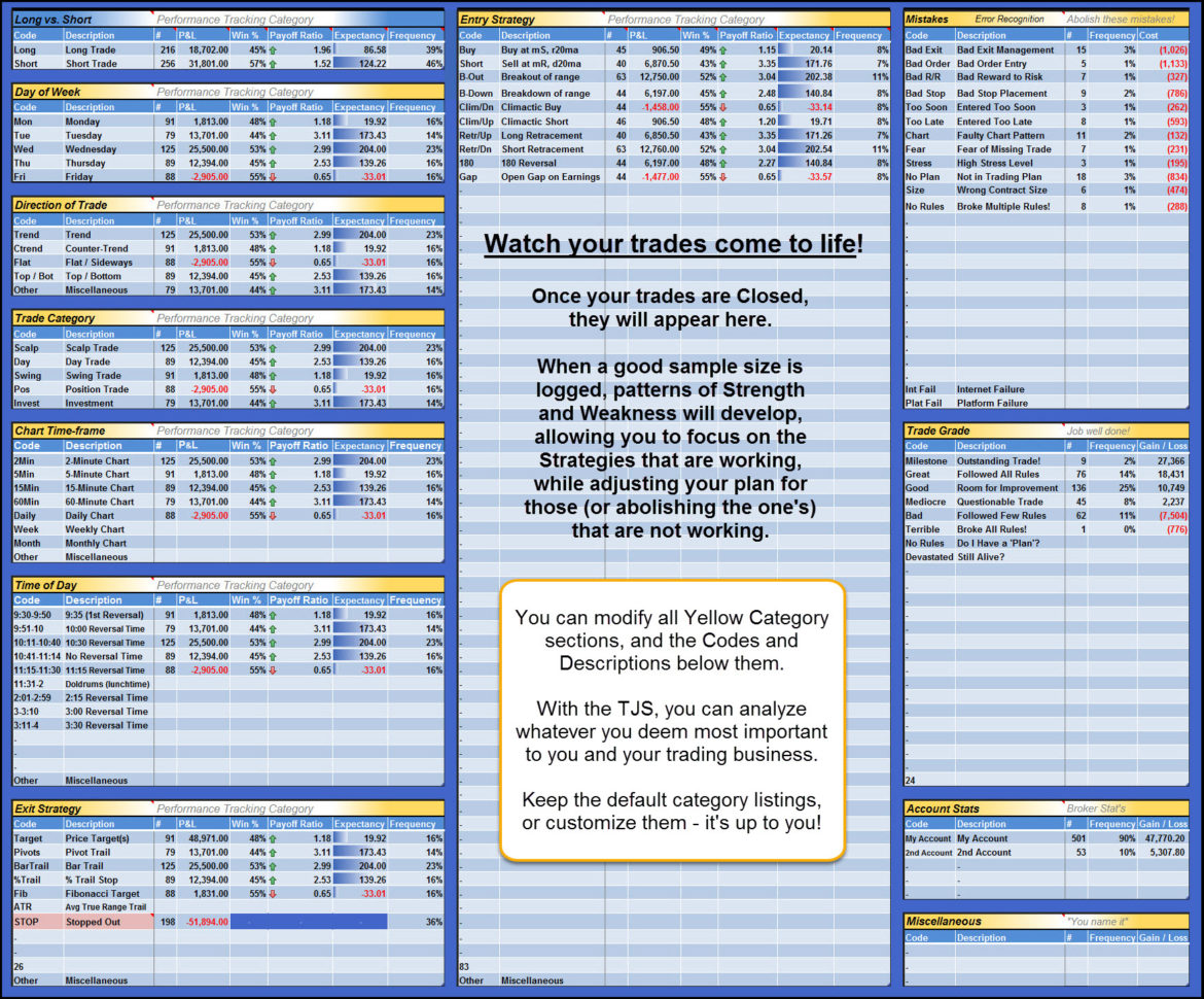 Day Trading Excel Spreadsheet Intended For Trading Plan Template  Example  Trading Journal Spreadsheet