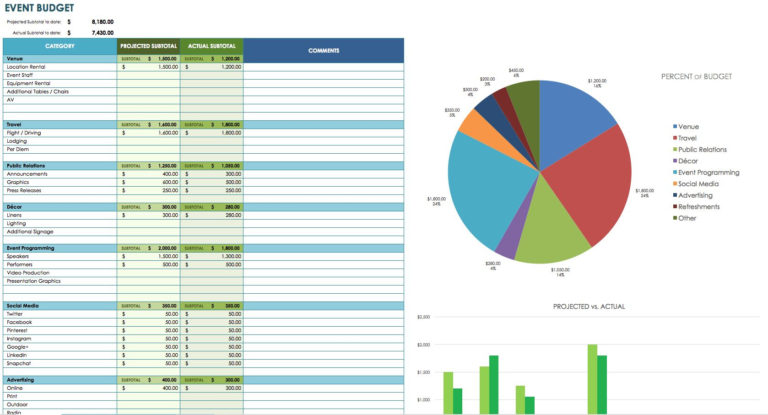 Daycare Payment Spreadsheet Template throughout Sample Budget Worksheet ...