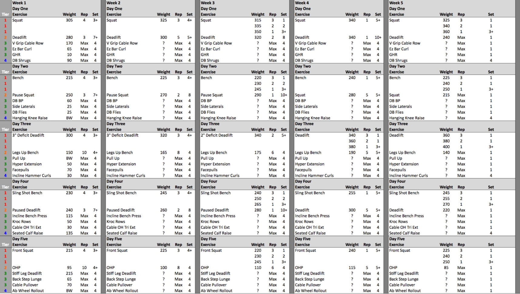Deadlift Program Spreadsheet In Gzcl Uhf 5 Week Review : Gzcl Deadlift Program Spreadsheet In Gzcl Uhf 5 Week Review : Gzcl