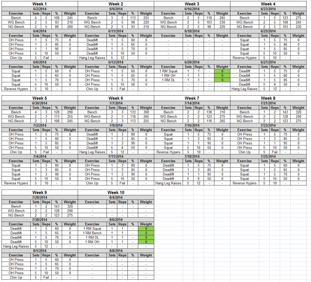 Deadlift Program Spreadsheet in The Most Elegant Smolov Jr Bench ...