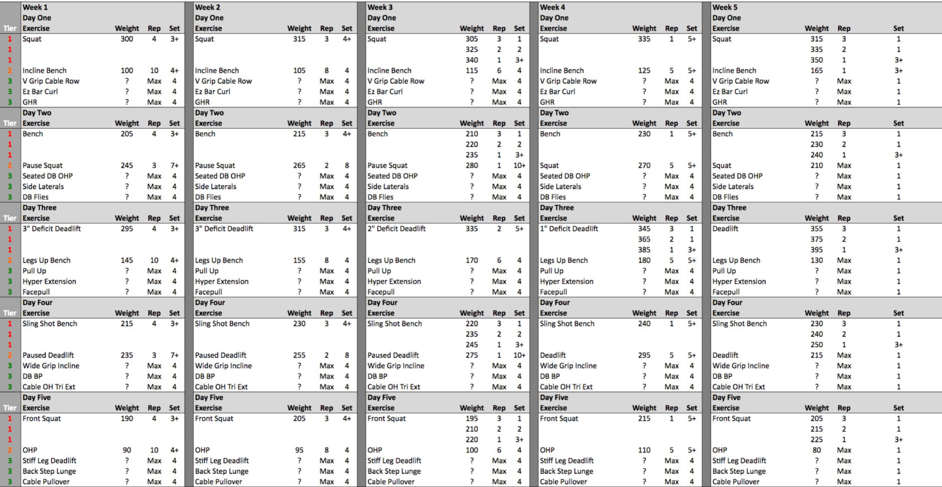 Deadlift Program Spreadsheet Throughout Gzcl Uhf 5 Week Review : Gzcl