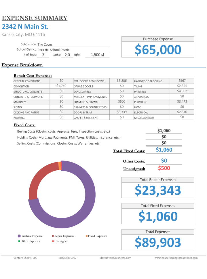 Deal Analyzer Spreadsheet Intended For House Flipping Spreadsheet  Rehabbing And House Flipping