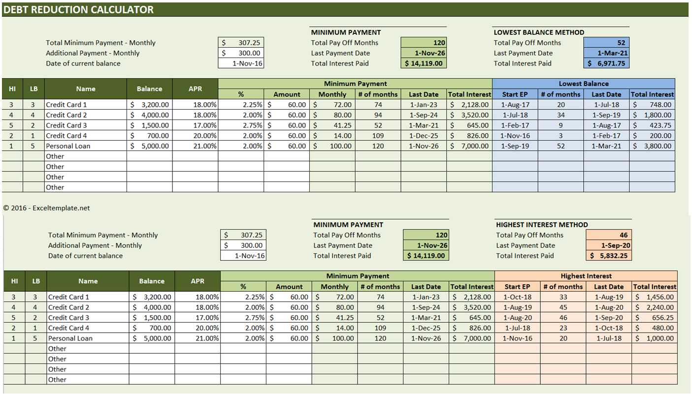 Debt Avalanche Calculator Spreadsheet In Debt Reduction Calculator  Excel Templates