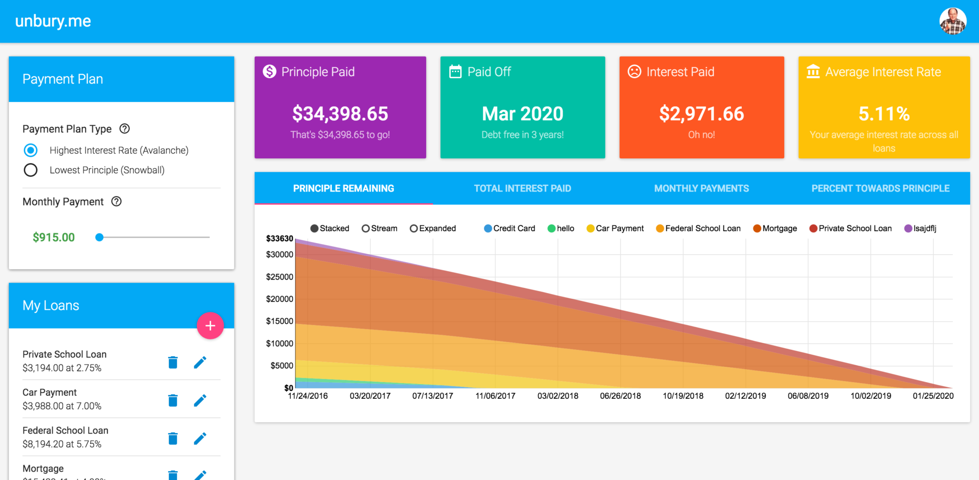 Debt Avalanche Calculator Spreadsheet regarding Unbury A Loan