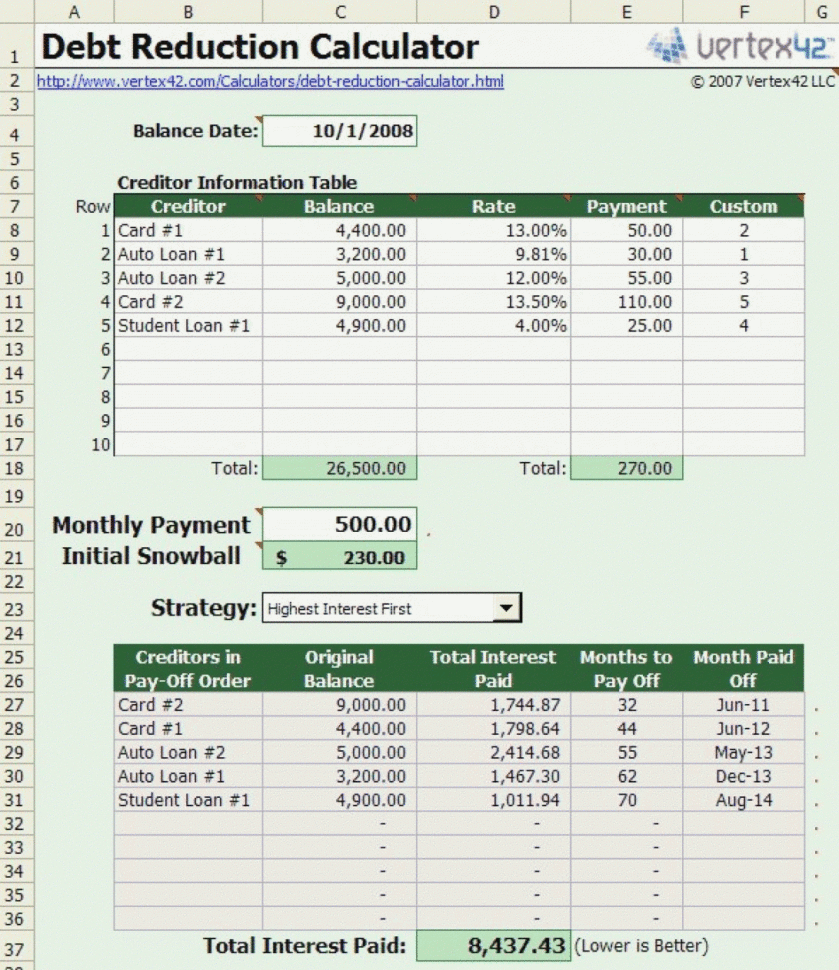 Debt Management Spreadsheet Template Intended For Debt Payoff Calculator Excel Worksheet Management Spreadsheet And