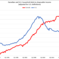 Debt To Income Ratio Spreadsheet Pertaining To Jason Kirby On Twitter: "finally Got Around To Updating The Canada