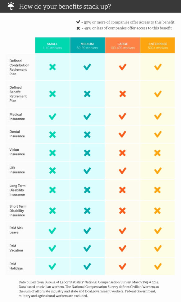 Dental Kpi Spreadsheet Intended For Dental Kpi Spreadsheet  My Spreadsheet Templates