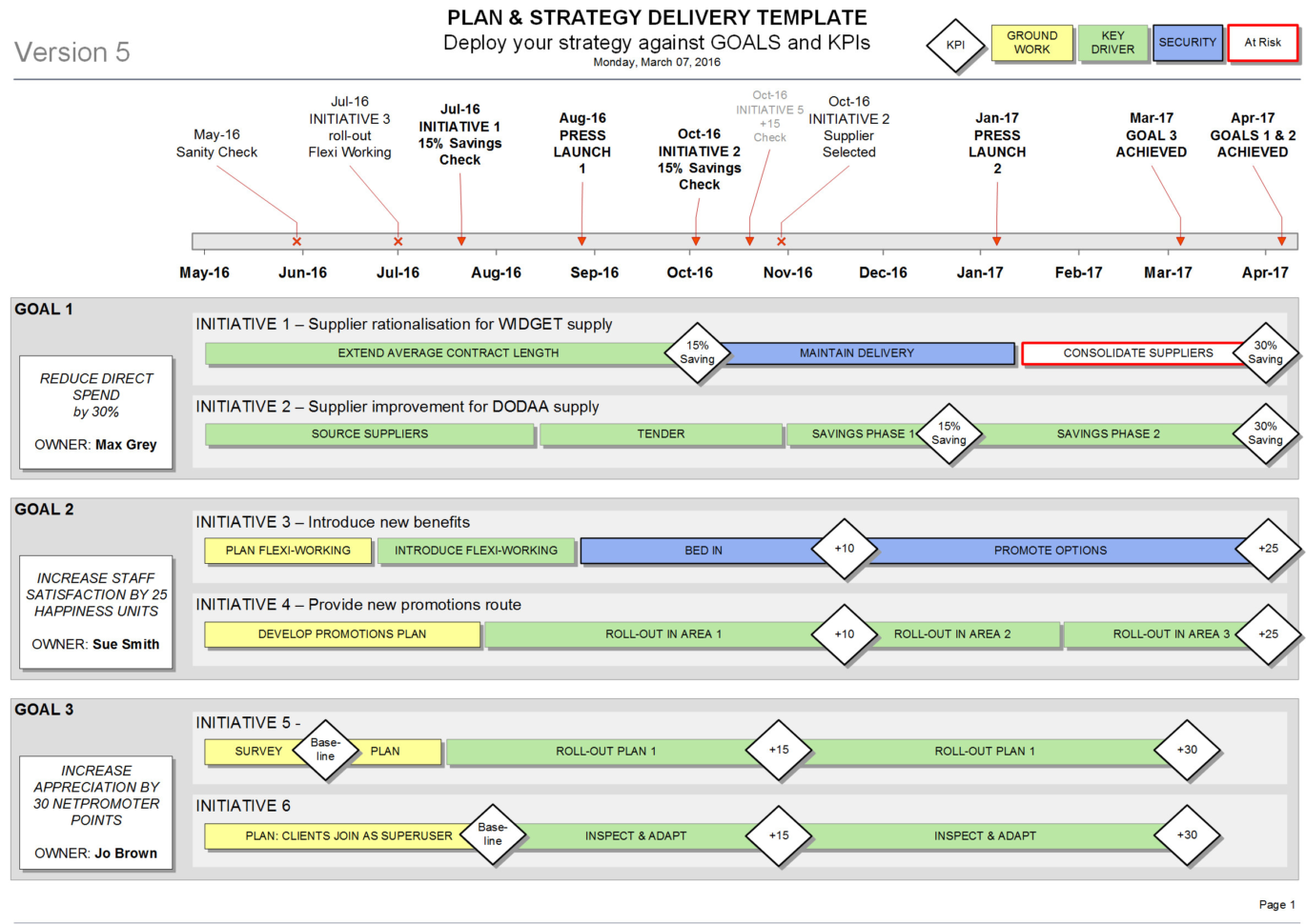 Dental Kpi Spreadsheet Google Spreadshee dental kpi spreadsheet.