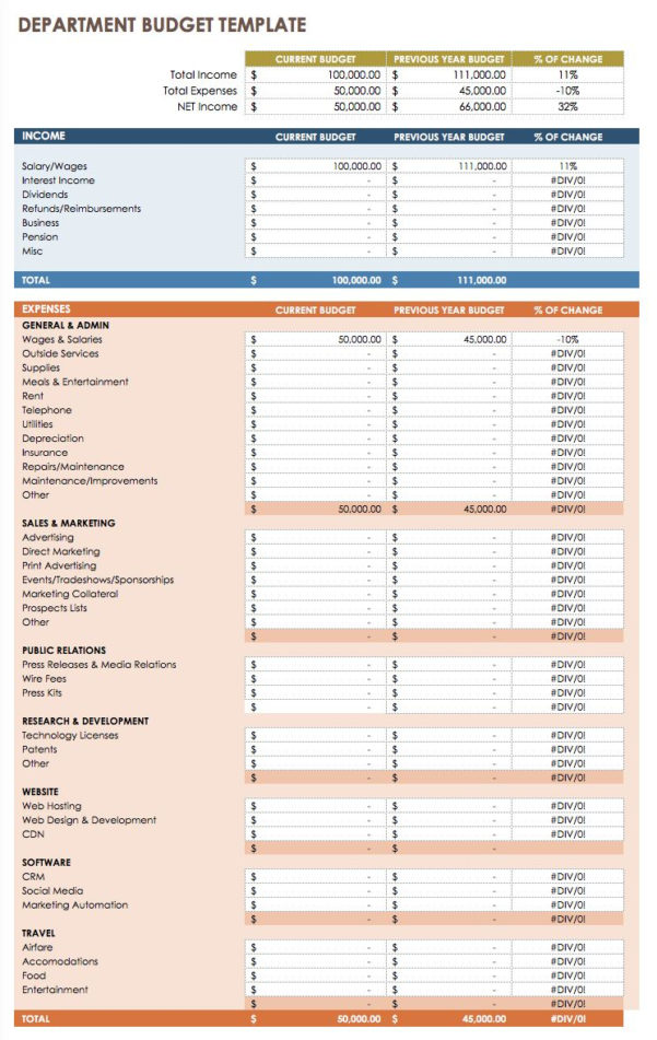 Department Budget Spreadsheet inside Sample Company Budget Spreadsheet ...